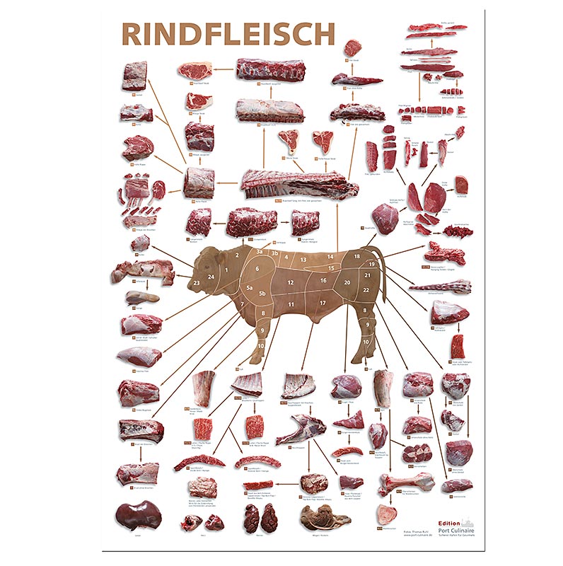 Port Culinaire - Keukenposter Rundvlees (59,4 x 84 cm), 1 stuk