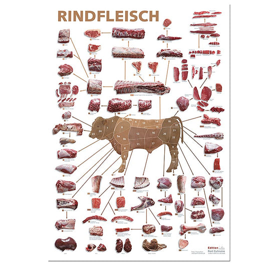 Port Culinaire - Keukenposter Rundvlees (59,4 x 84 cm), 1 stuk