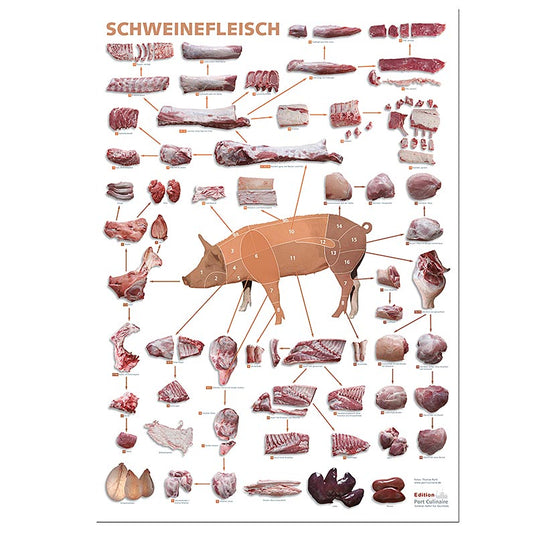 Port Culinaire - keukenposter varkensvlees (59,4 x 84 cm), 1 stuk