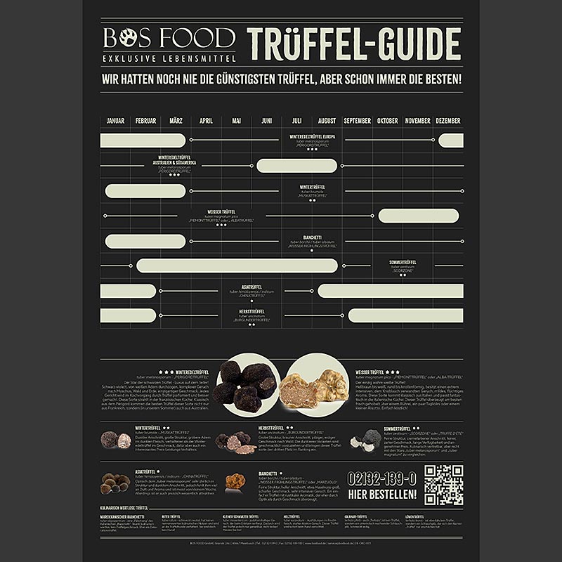 L'affiche du guide des truffes, une affiche Din-A-3 enroulée de BOSFOOD, 1 pièce pour les amateurs de truffes.