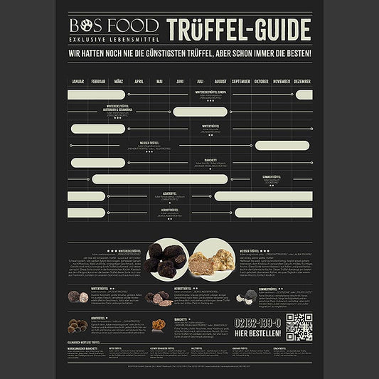 L'affiche du guide des truffes, une affiche Din-A-3 enroulée de BOSFOOD, 1 pièce pour les amateurs de truffes.